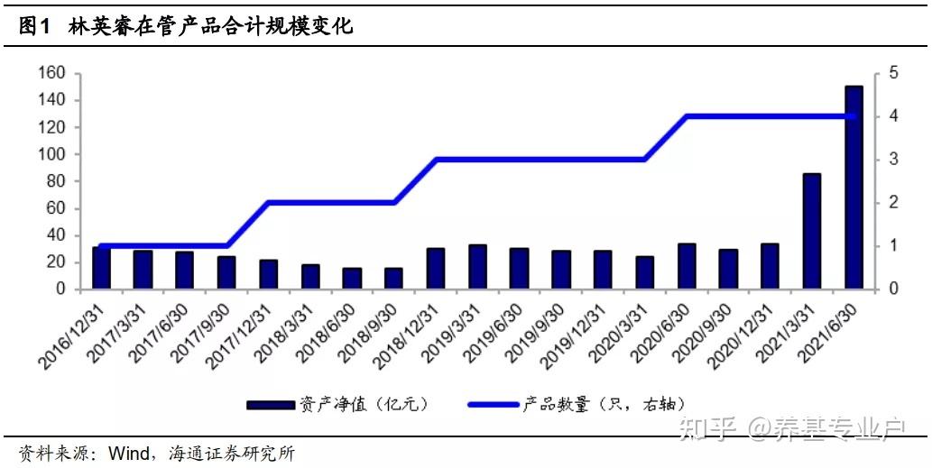 关于基金经理的工资和基金走势有关吗的信息