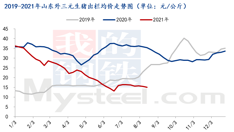 2019年仔猪价格走势_2018年仔猪价格行情走势图