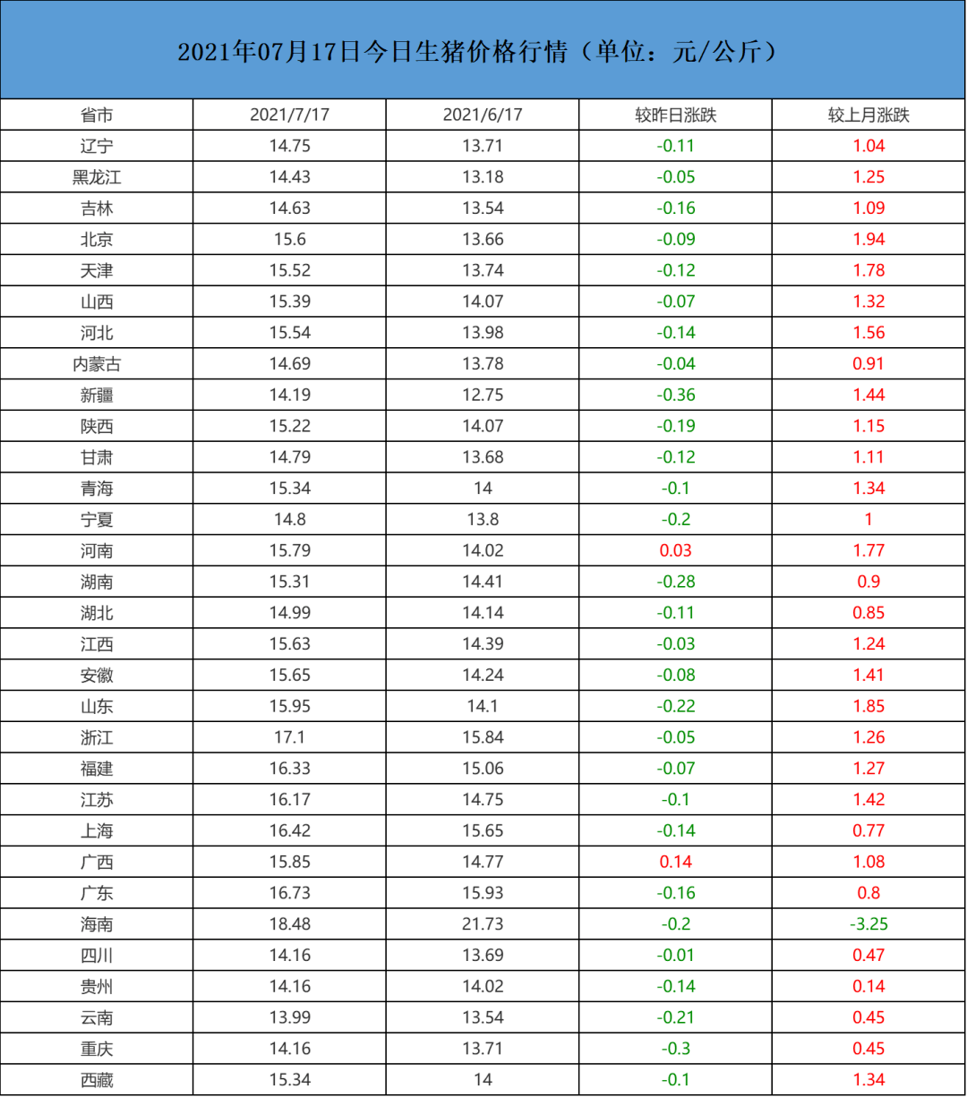 2019年仔猪价格走势_2018年仔猪价格行情走势图