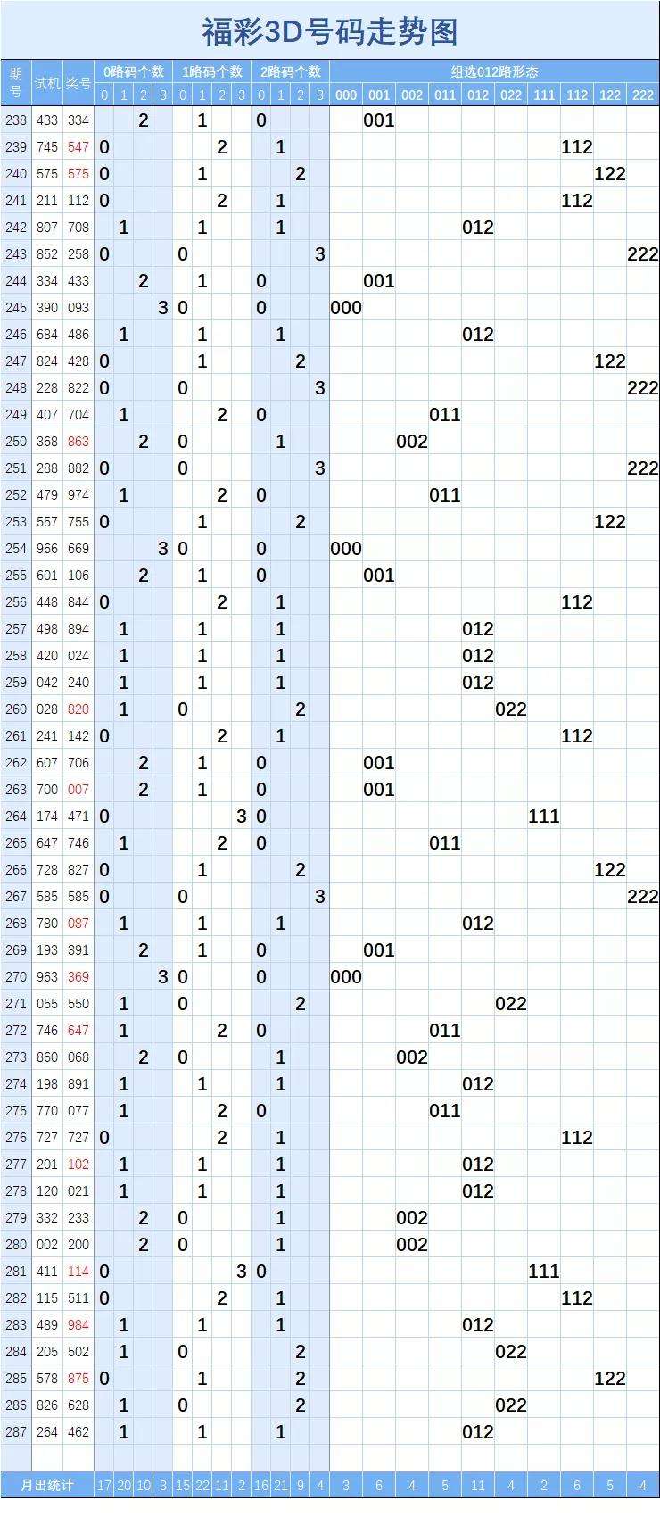 3d最大中间差振幅走势_3d十个位差值走势图振幅度