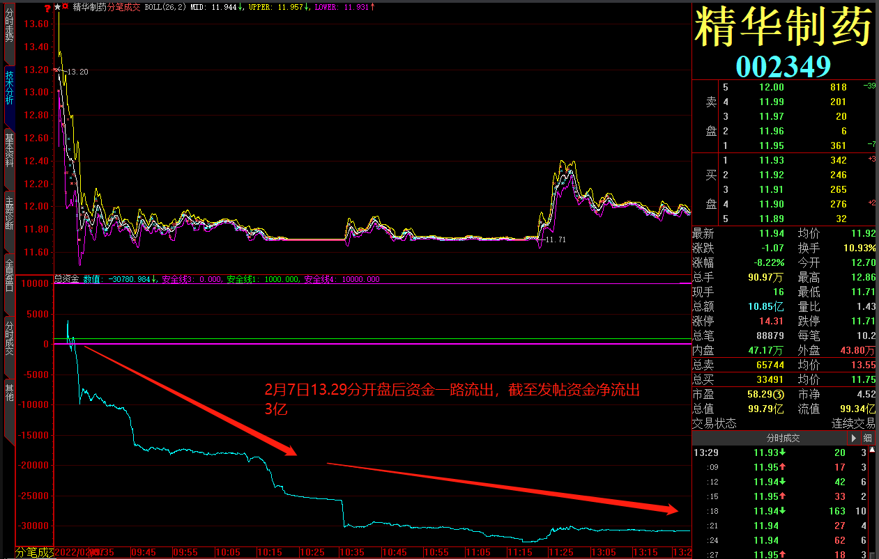 精华制药股票行情走势图_精华制药股票发行价是多少