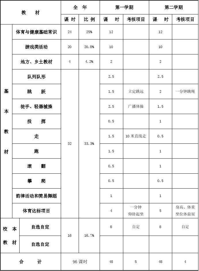 一年级体育教学工作计划_一年级体育教学工作计划学生情况分析