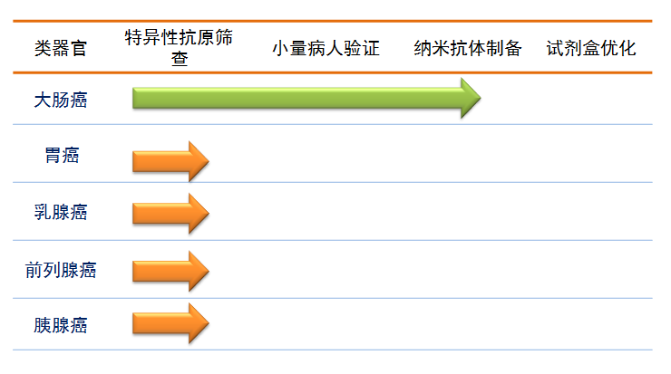 南方网2009大乐透走势图_2009年超级大乐透南方走势图