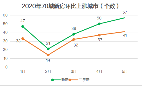 房价走势分析2020年_2020年未来的房价趋势分析