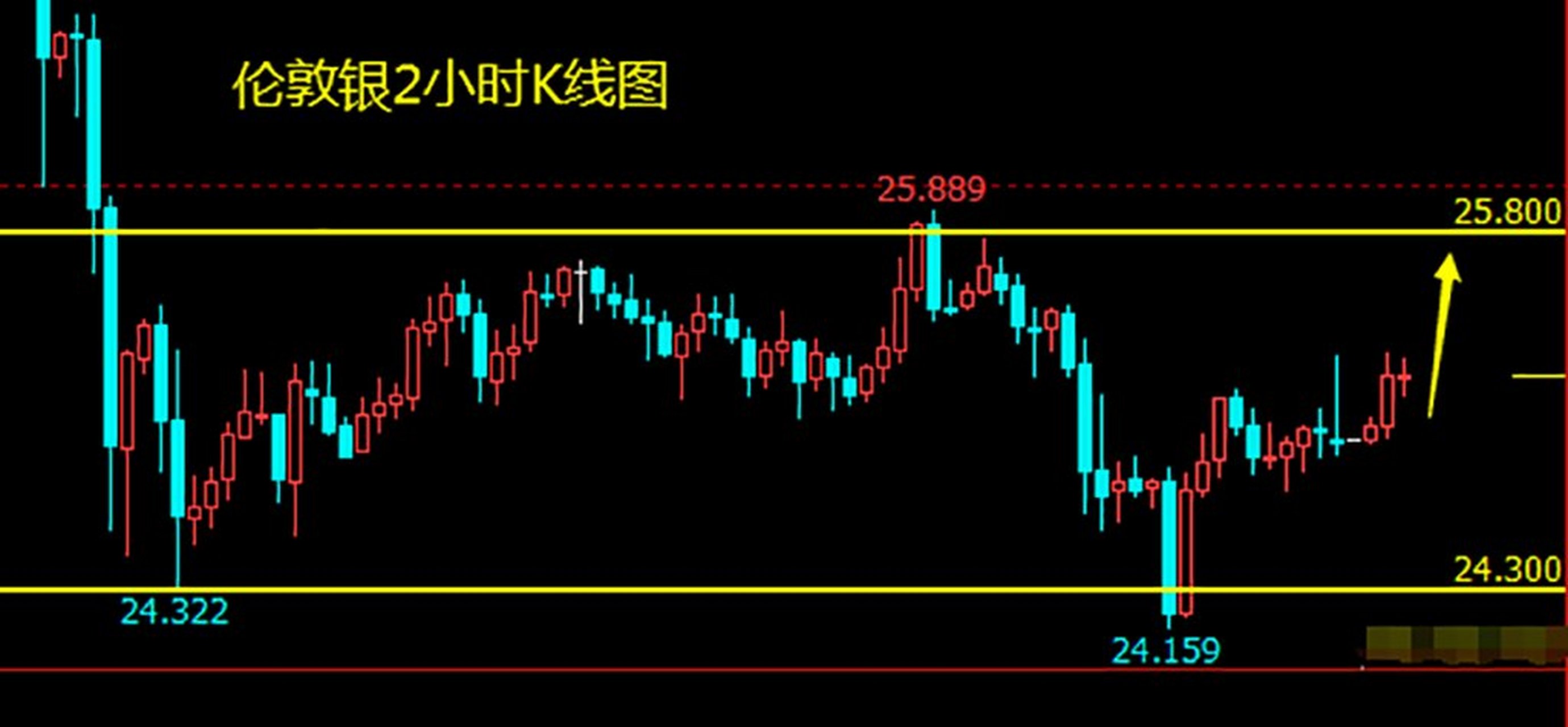 600011k线走势分析_600010今日股价走势如何