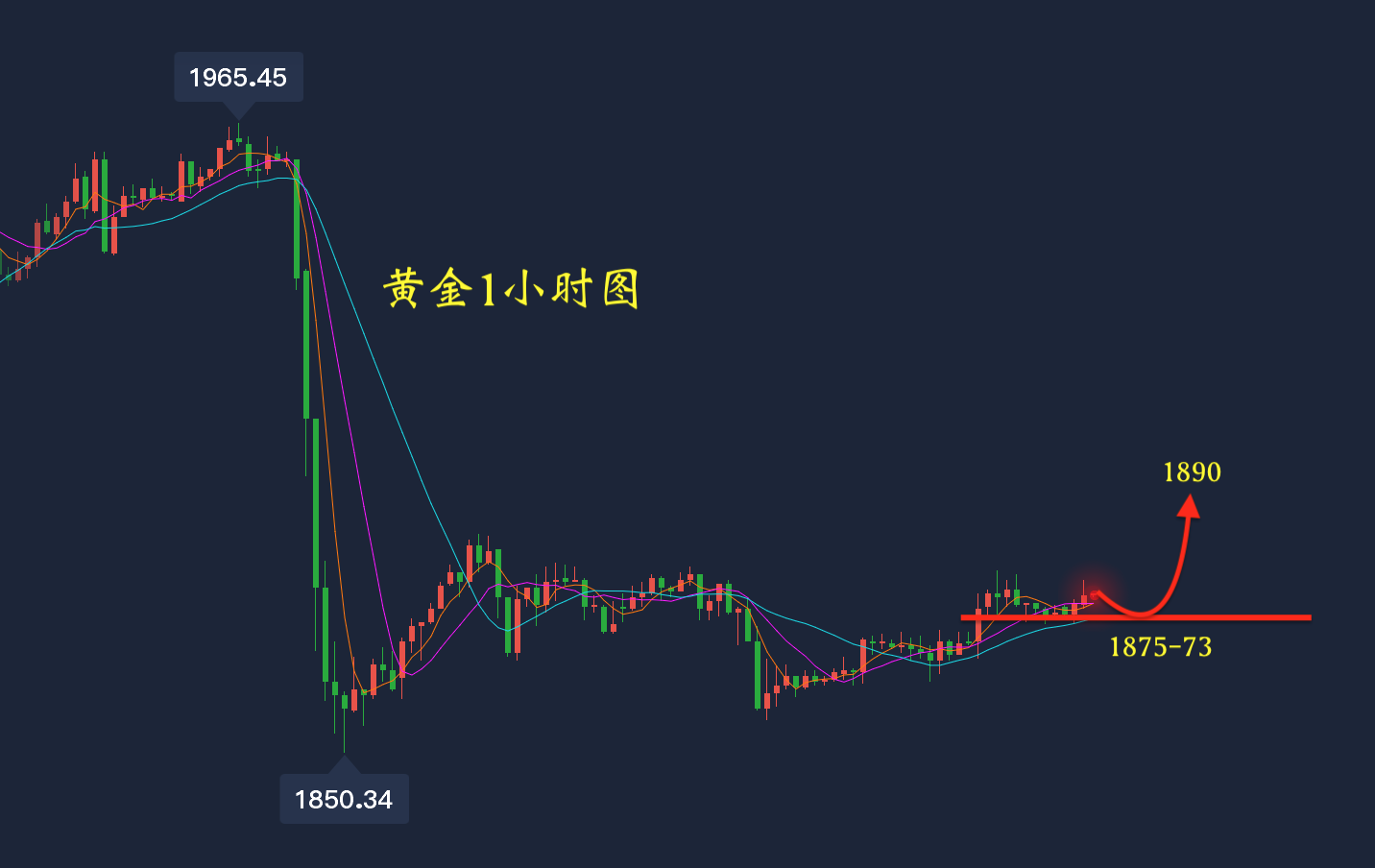 早盘先跌后升是什么走势_股票早盘拉升下午下跌是什么意思