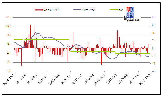 2019年5月份热卷市场走势的简单介绍