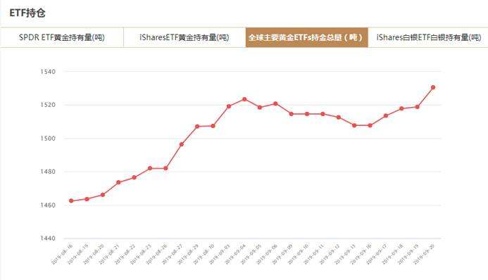 黄金走势图2019年8月20日_今日黄金价格表2019年8月18日