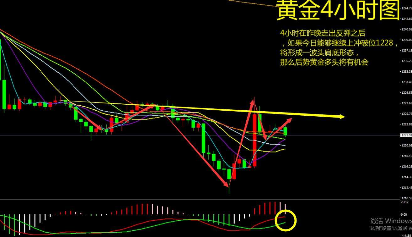 黄金走势图2019年8月20日_今日黄金价格表2019年8月18日