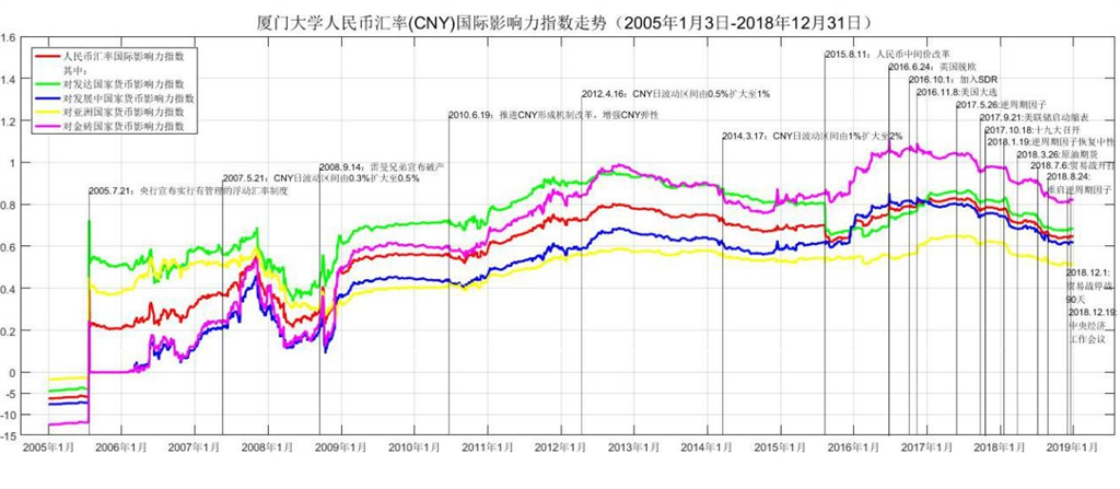 美元汇率走势预测2018_美元汇率走势预测2020年11月