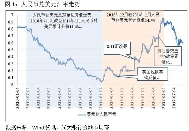 美元汇率走势预测2018_美元汇率走势预测2020年11月