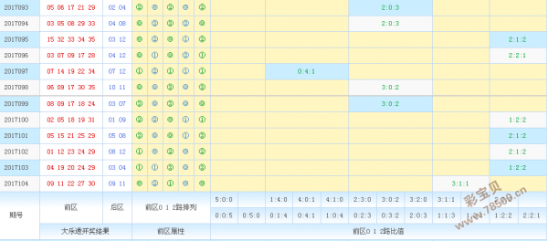 大乐透012路走势图南方_大乐透012路走势图南方双彩网