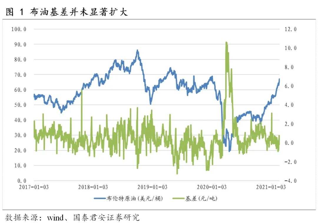 国际原油价格最美元新走势_最新国际原油价格走势图分析