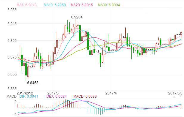 美元对人民币预计走势_美元对人民币未来走势预测
