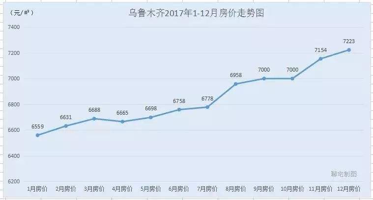 哈尔滨8月份房价走势_哈尔滨房价走势最新消息