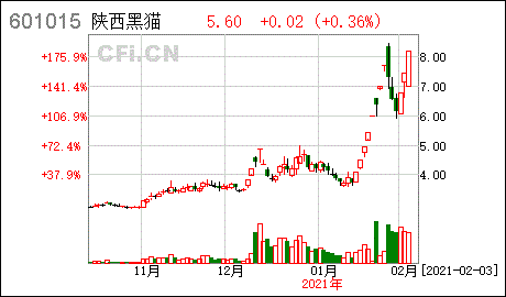 股票异常波动核查后的走势_股票涨幅异常核查后会对后期什么结果