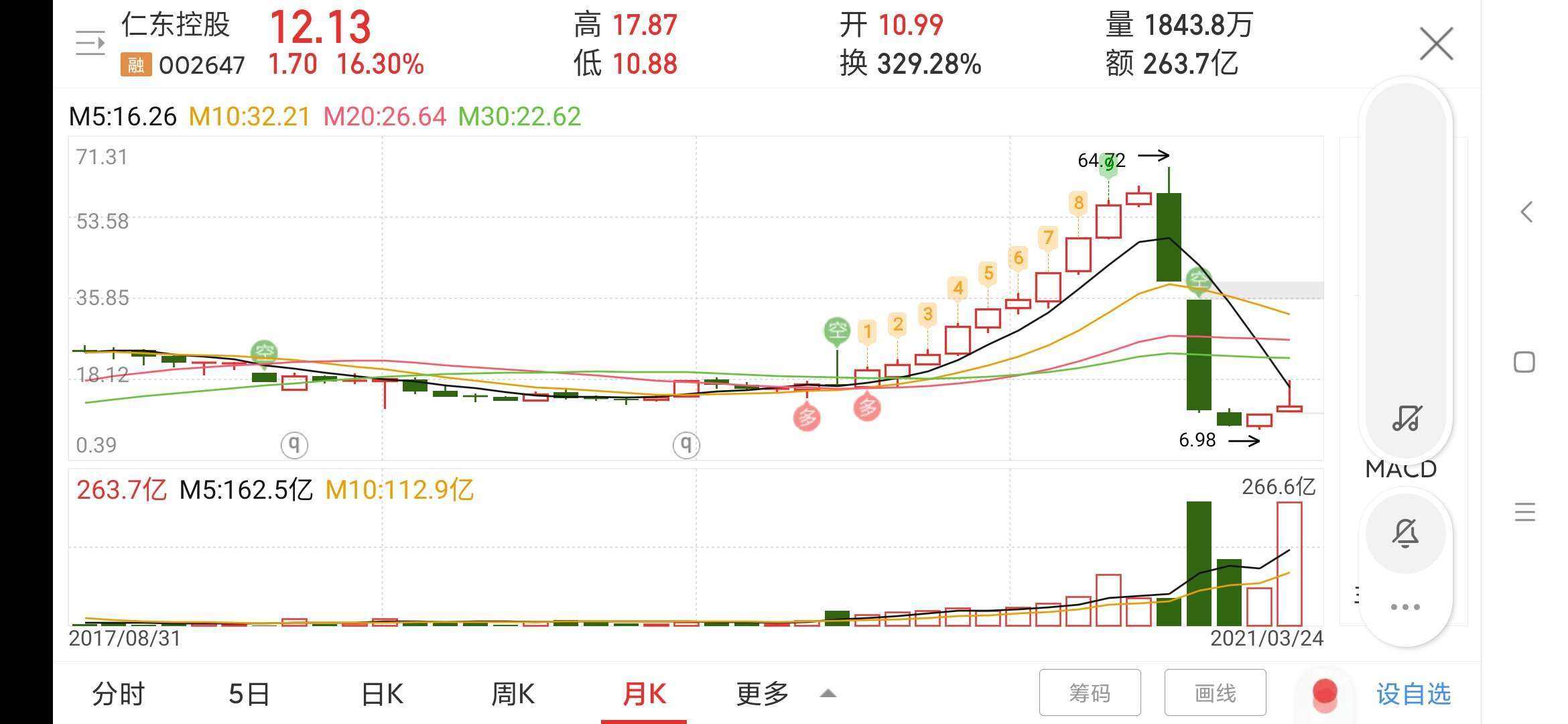 股票异常波动核查后的走势_股票涨幅异常核查后会对后期什么结果