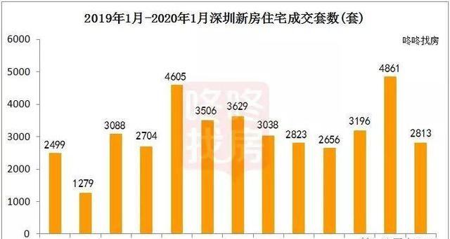 疫情之后深圳楼价走势_疫情之后房价的走势分析