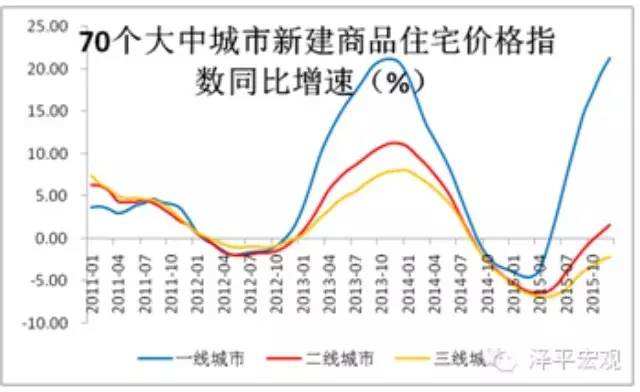 中国的房地产以后的走势_中国房地产未来发展趋势分析