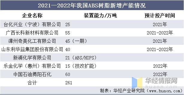 abs树脂价格最新走势_abs原材料最新价格走势