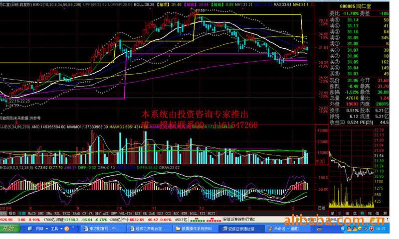 关于科南软件股票走势分析的信息