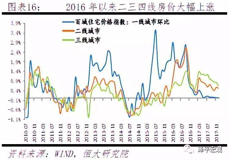 未来三四线城市房价走势_三四线城市未来五年房价走势怎样