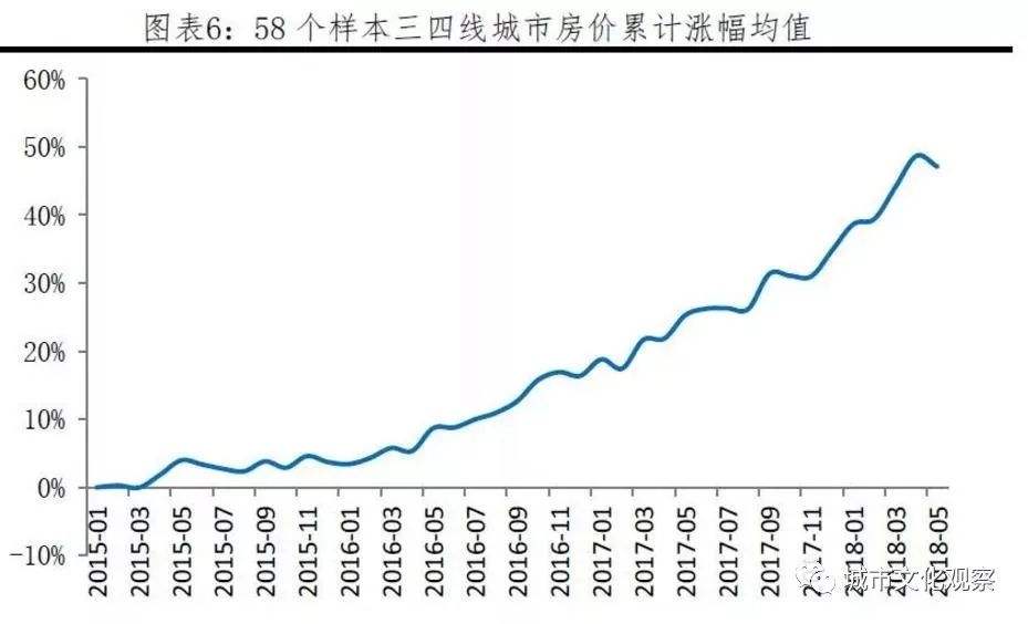 未来三四线城市房价走势_三四线城市未来五年房价走势怎样