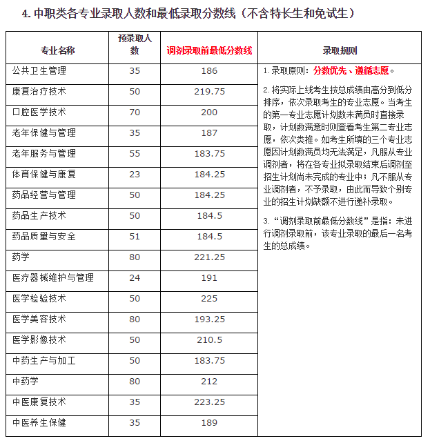 四川建院体育单招录取分数线_四川体育职业技术学院单招分数线