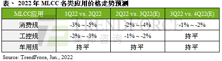 mlcc实货价格走势_mlcc价格走势图最新