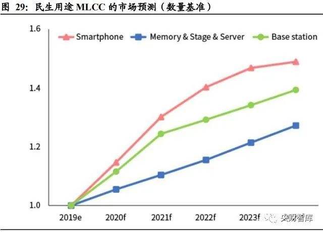 mlcc实货价格走势_mlcc价格走势图最新