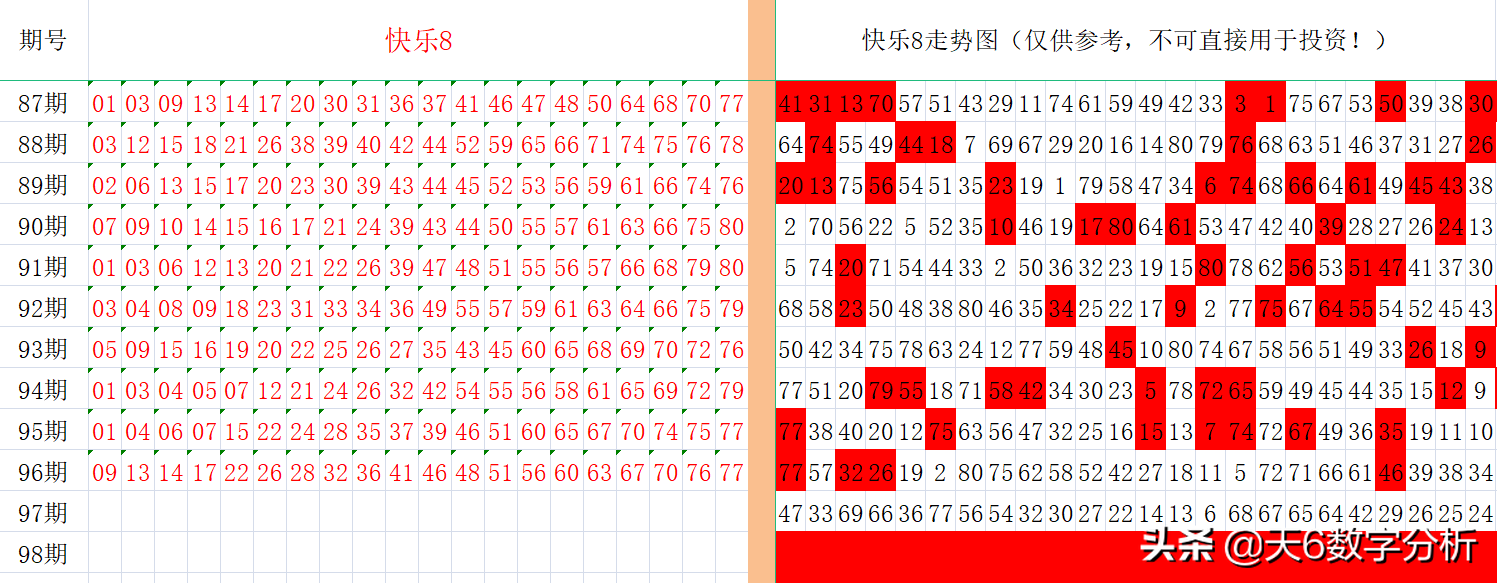 包含快乐八的走势图找出来的词条