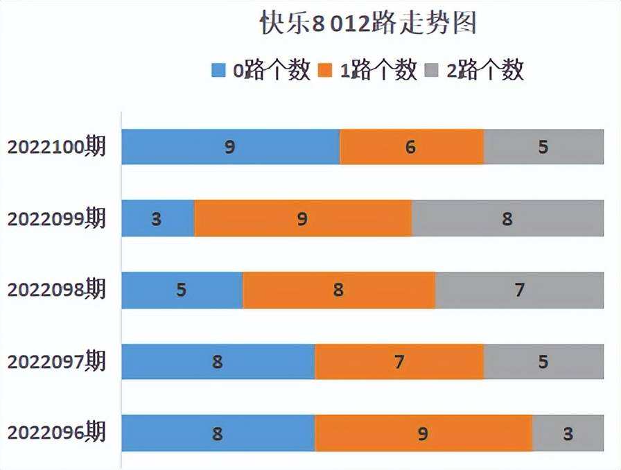 包含快乐八的走势图找出来的词条