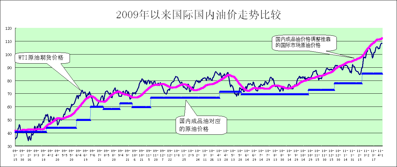 今日国际油价最新走势图_国际油价今日价格最新走势