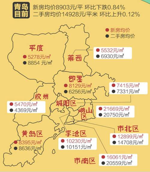 香河房价走势2017年_香河房价走势最新消息2019