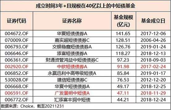 关于广发景明中短债E类今日走势的信息