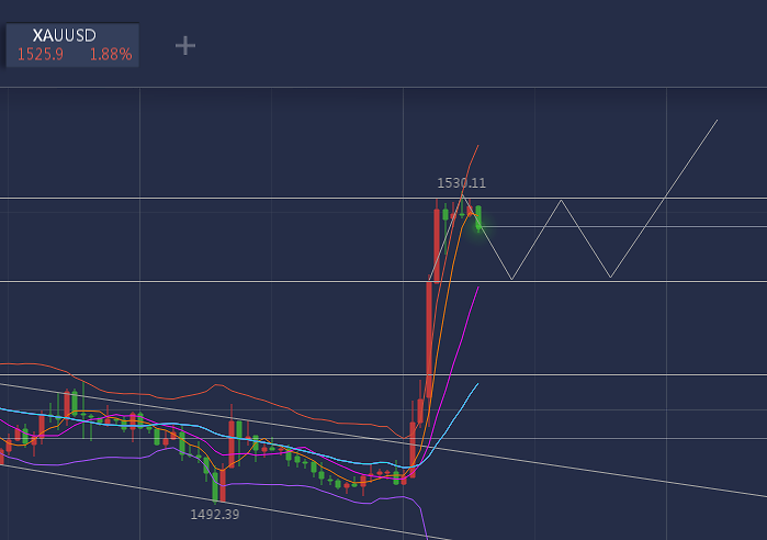 关于广发景明中短债E类今日走势的信息