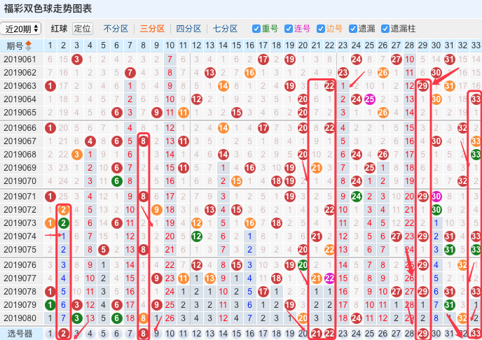 包含双色球红球合数和尾合走势图的词条