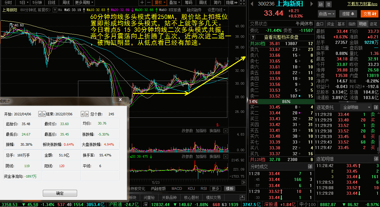 关于民生控股早盘分时走势的信息