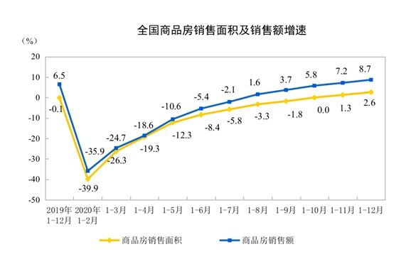 统计局谈房地绿产走势_绿城房地产财务报表分析