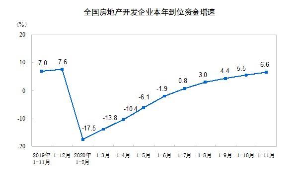 统计局谈房地绿产走势_绿城房地产财务报表分析