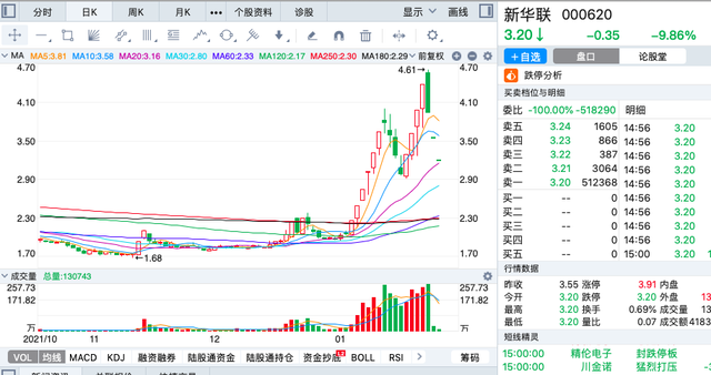 历年春节前后股市的走势一览的简单介绍