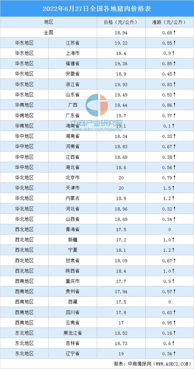 2022废钢筋行情走势_2020钢筋的价格变化趋势