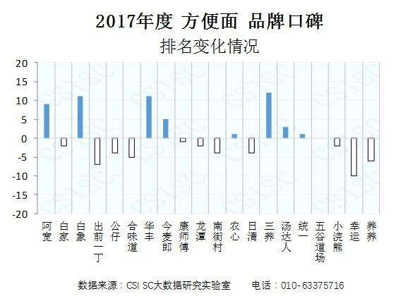 2017方便面行业走势_2019年方便面市场分析