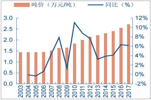 2017方便面行业走势_2019年方便面市场分析