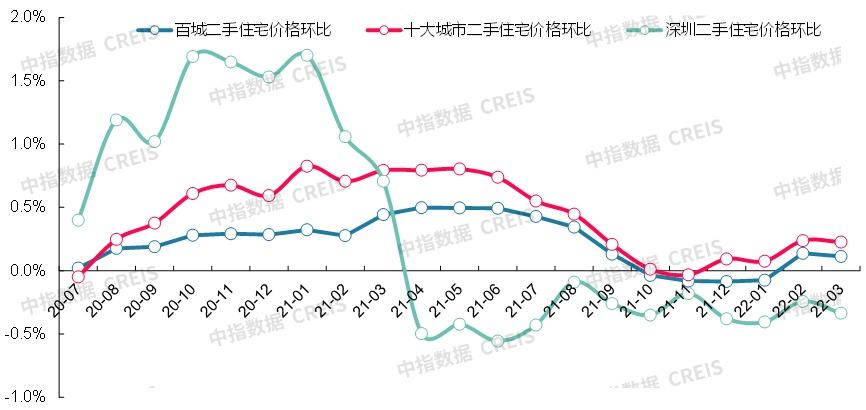 湖北2022年房价走势_湖北房价2021新楼盘价格