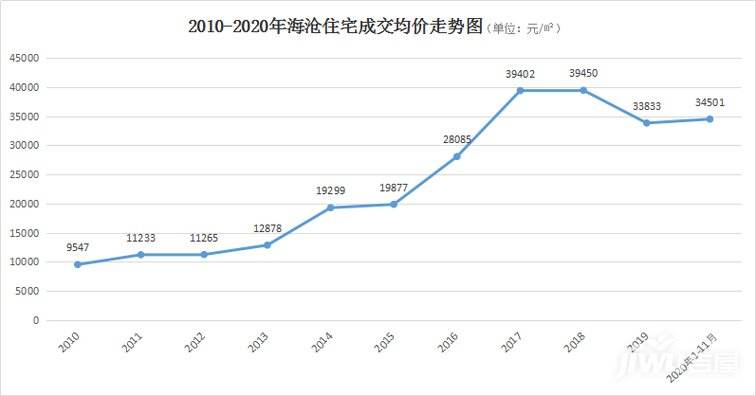 2017年厦门房价走势图的简单介绍