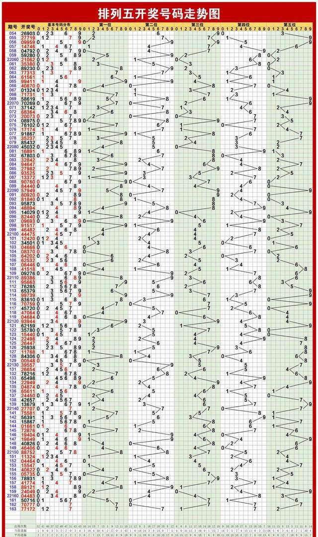 双色球300期走势图中彩村_中彩网300期双色球综合走势图