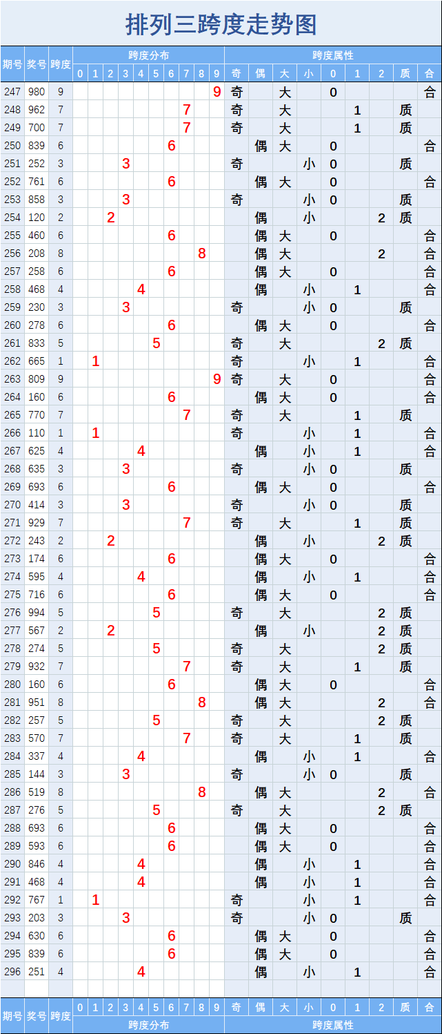 摊列三走势图带连专业版_排列三走势图带连线专业版200期