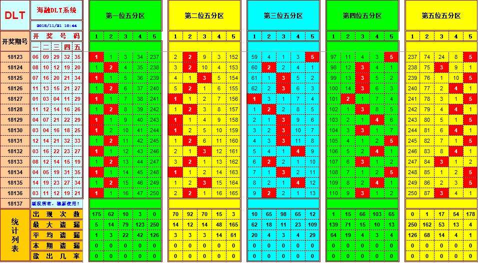 大乐透二五位差走势图乐彩网_大乐透四五位差值走势图彩经网