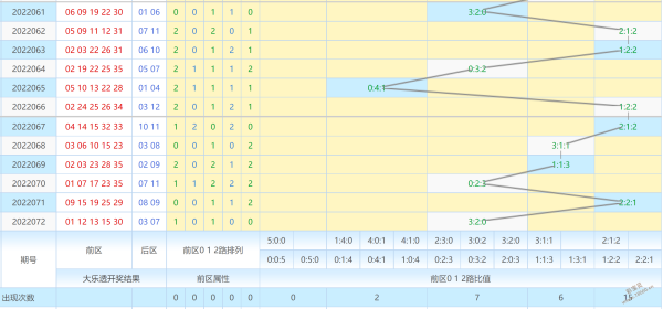 大乐透二五位差走势图乐彩网_大乐透四五位差值走势图彩经网